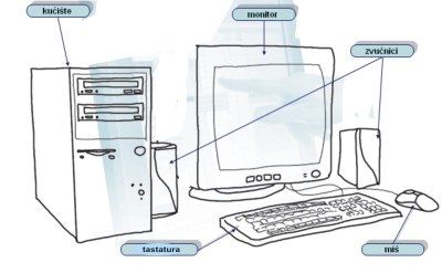 Građa računara-hardver