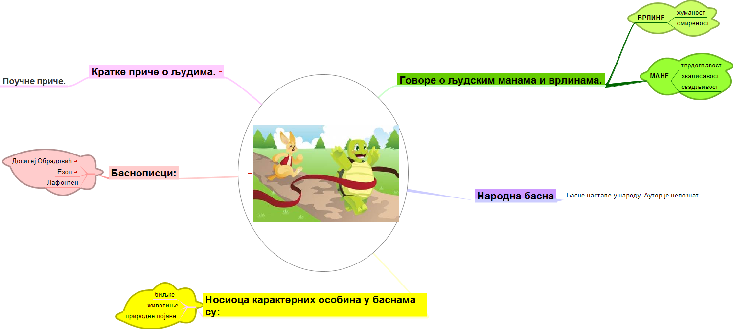 "Kornjača i zec", Ezop
