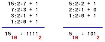 PRIPREMA ZA 6 RAZRED OSNOVNE SKOLE PREDMET INFORMATIKA