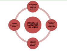 Negativni brainstroming/Tear down