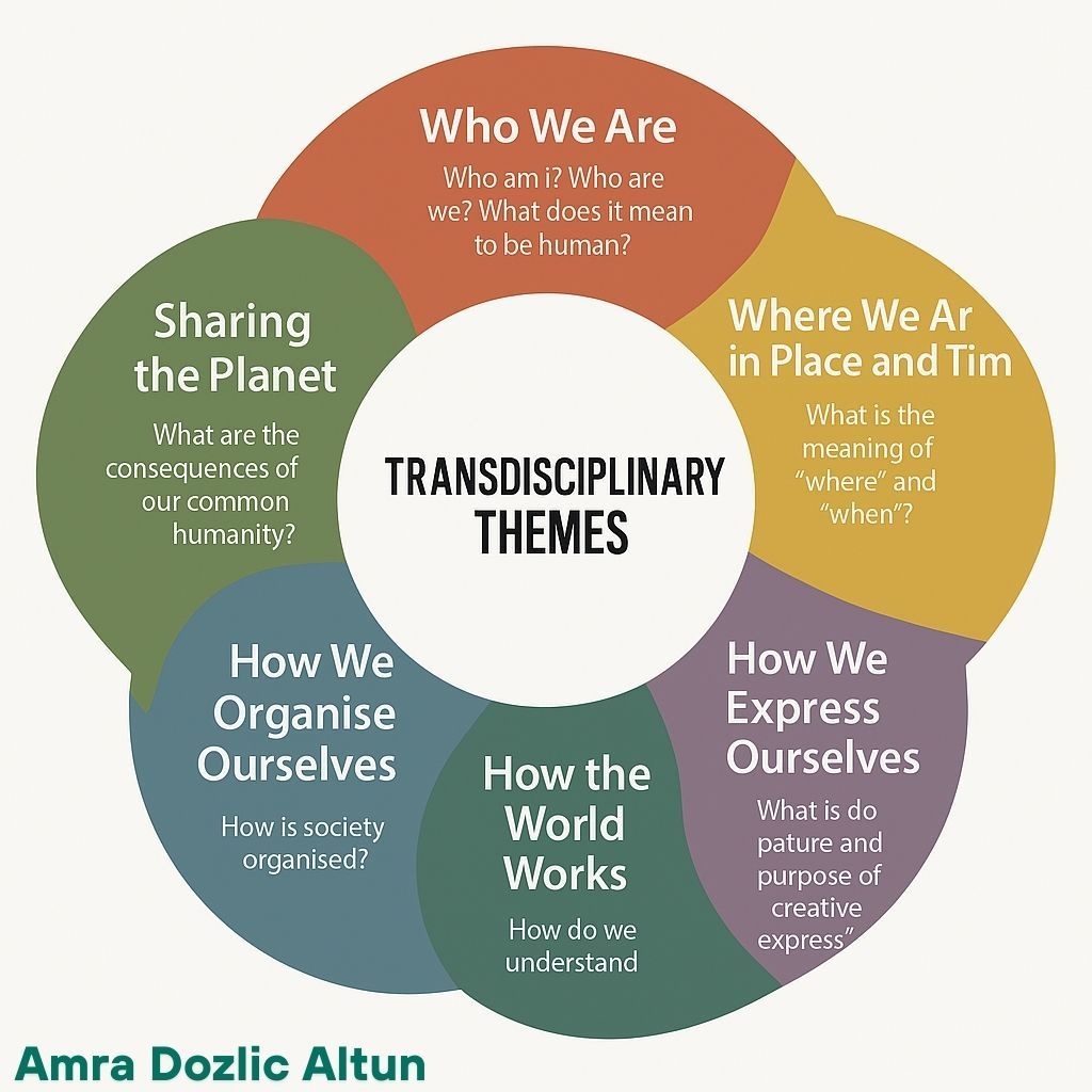 Primjena različitih metoda rada i planiranja u nastavi