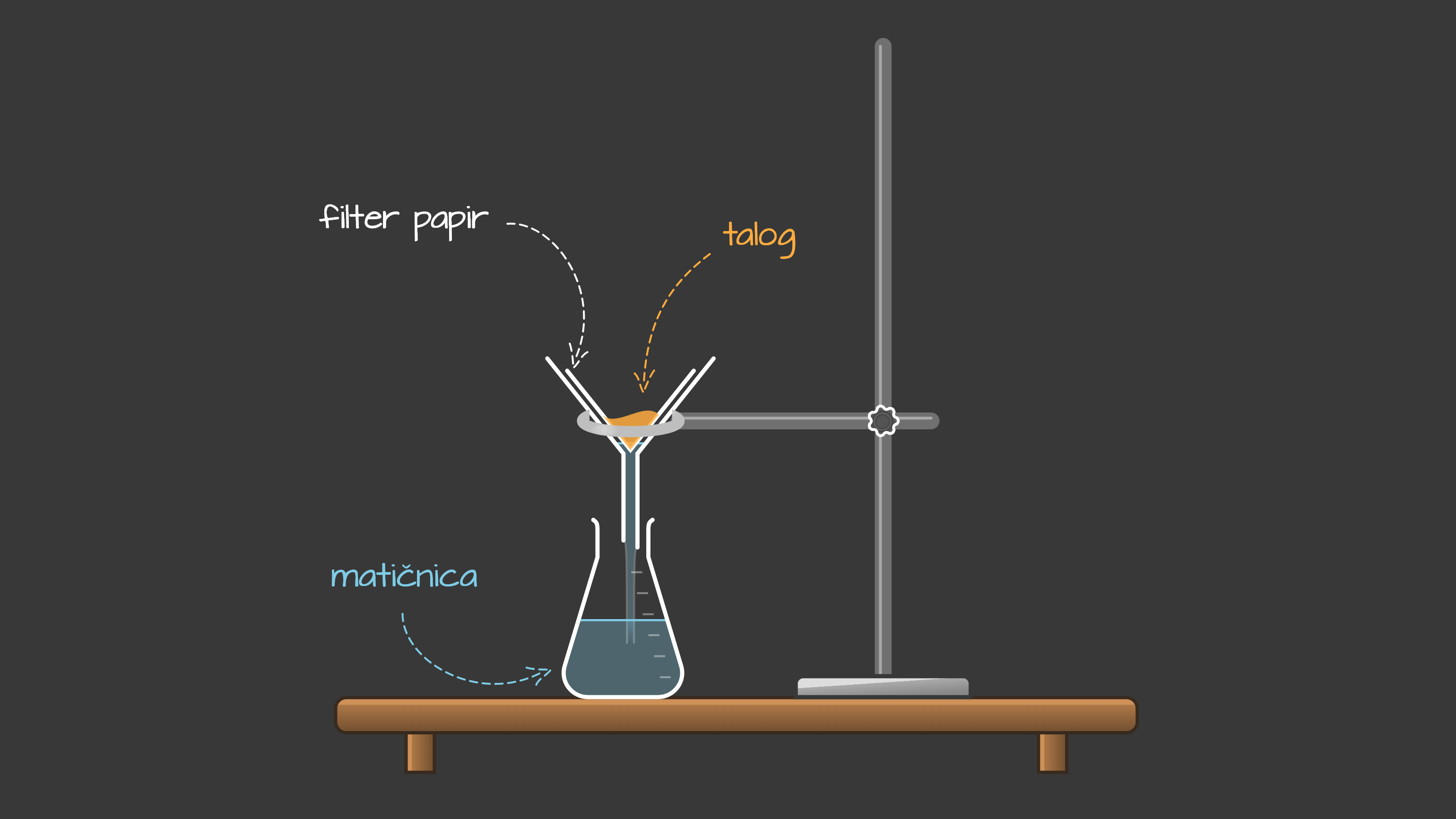 Laboratorijske metode razdvajanja tvari