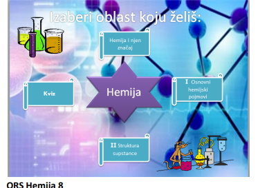 "Obrazovni softver koji kreiraju učenici za učenike"