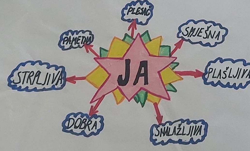 "Moje osobine ►moj štit"