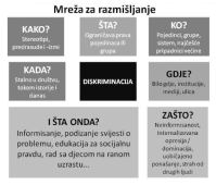 Mreža za razmišljanje
