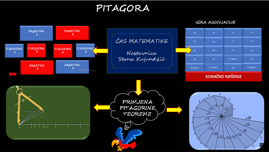 BUDIMO „TALES“, MOTIVIŠIMO NAŠE MALE „PITAGORE“- ugledni čas