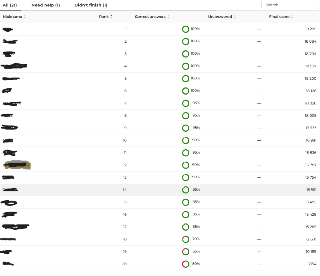 Kahoot: Interaktivna revolucija u modernoj nastavi