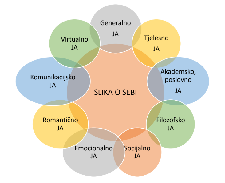 Slika o sebi - okvir za jačanje samopouzdanja i samopoštovanja učenika