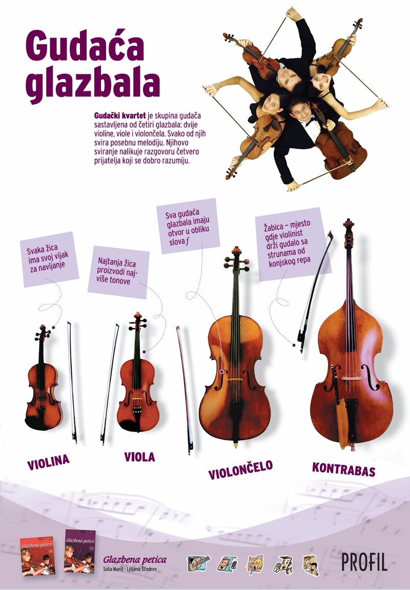 Izvođači i izvođački sastavi