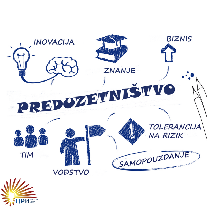 Praksa “Poduzetnik u meni“