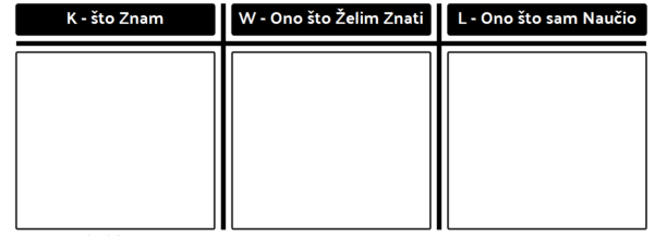 KWL tabela  (ZŽN – znam, želim da znam, naučio sam)