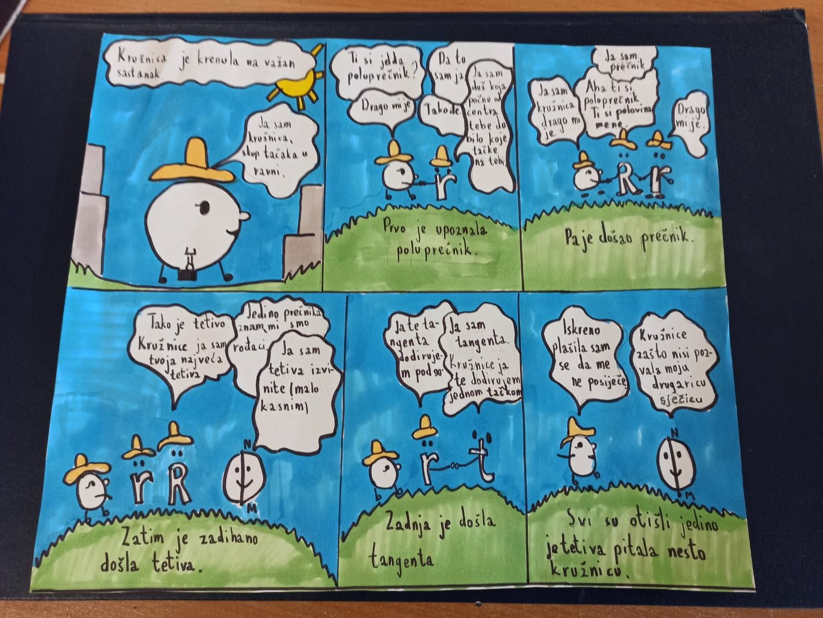 Skupovi tačaka u ravni kroz strip „Putovanje jedne kružnice“ i igrokaz “Druženje u geometrijskoj učionici”