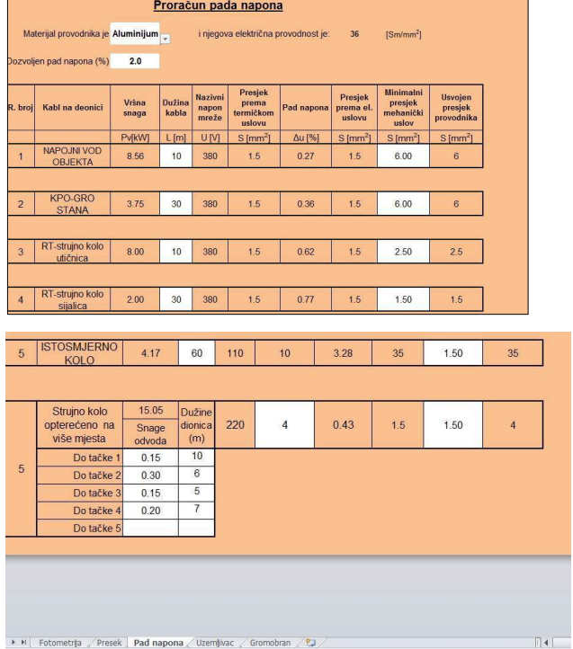 "Projekat električne intstalacije"