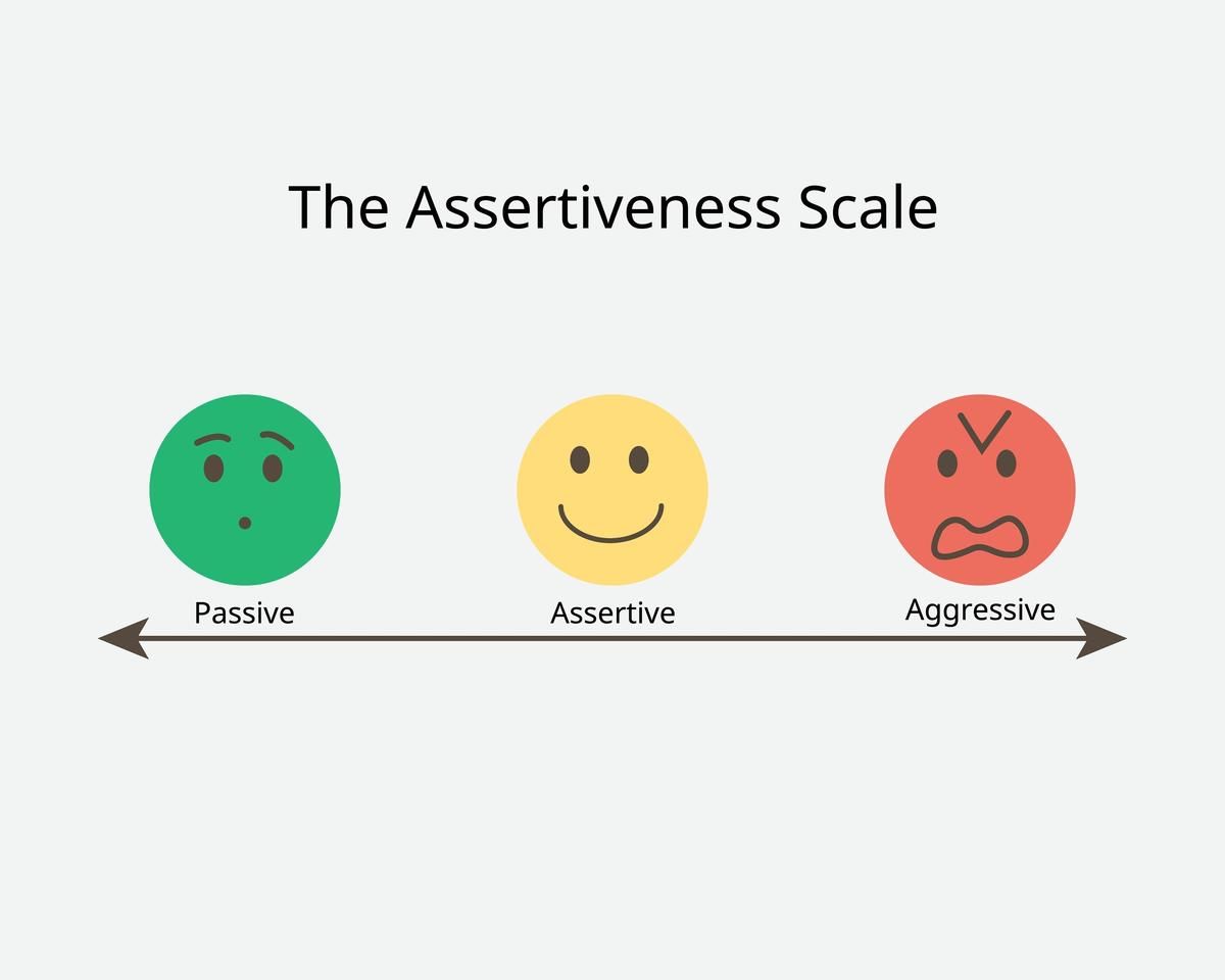 Prijateljstvo i konflikti-vještine komunikacije