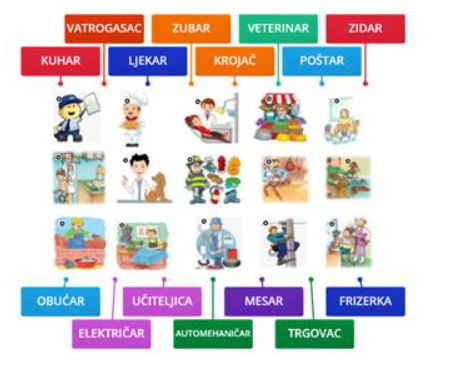 „Moje mjesto - Zanimanja ljudi u mjestu“